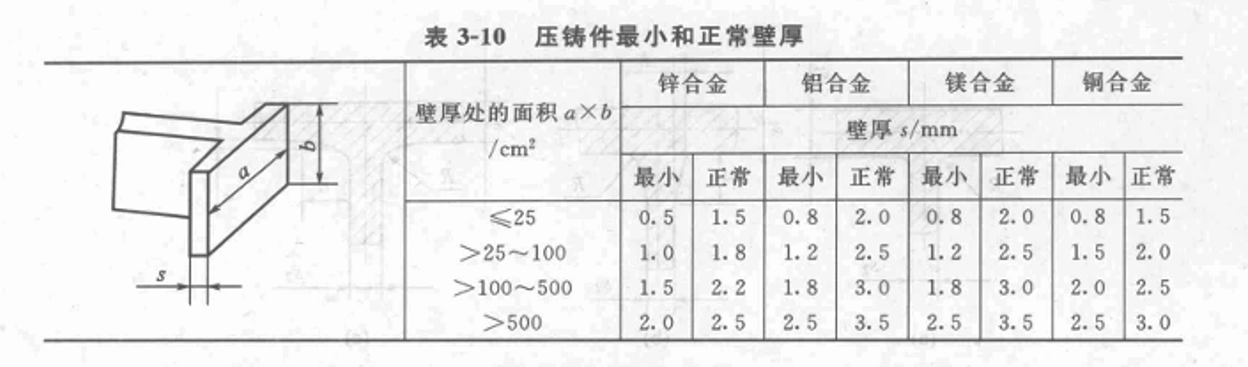铝合金压铸件壁厚是否越薄越好?.png 铝合金压铸件壁厚是否越薄越好?.png